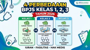 4 Perbedaan BPJS Kelas 1, 2, dan 3 Tahun 2026: Iuran, Fasilitas, dan Hak Medis